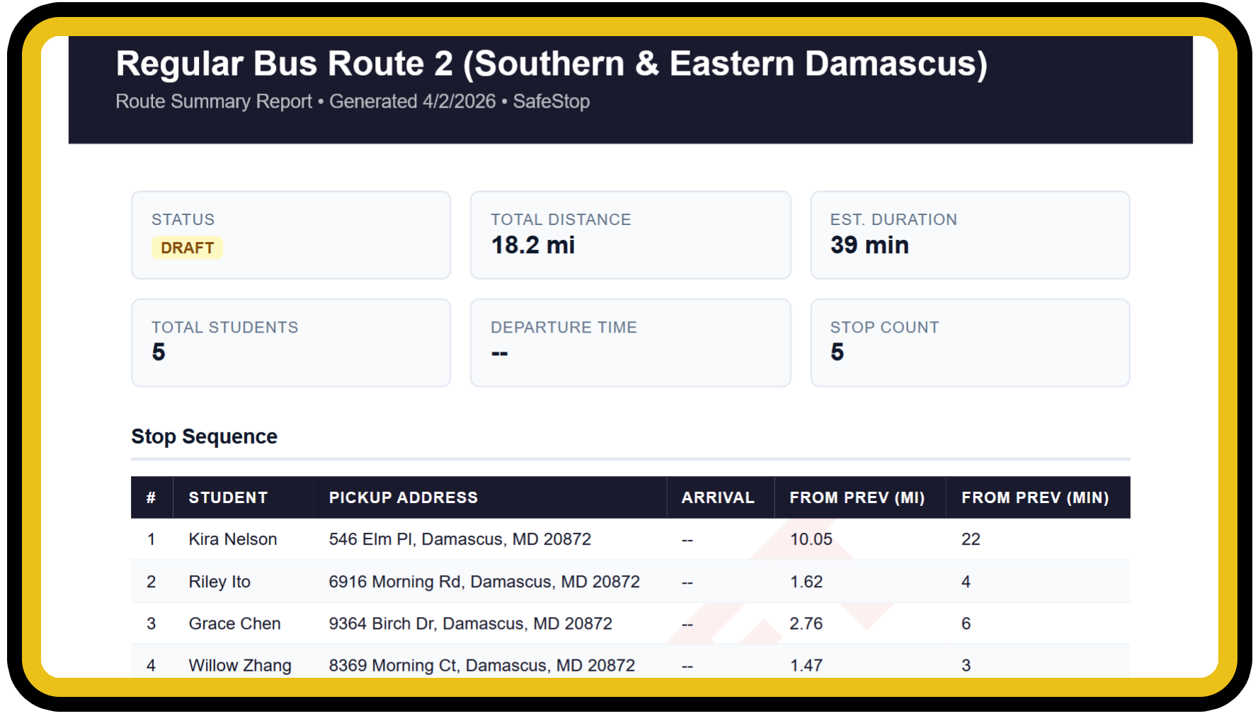 Route summary report with stop sequence table